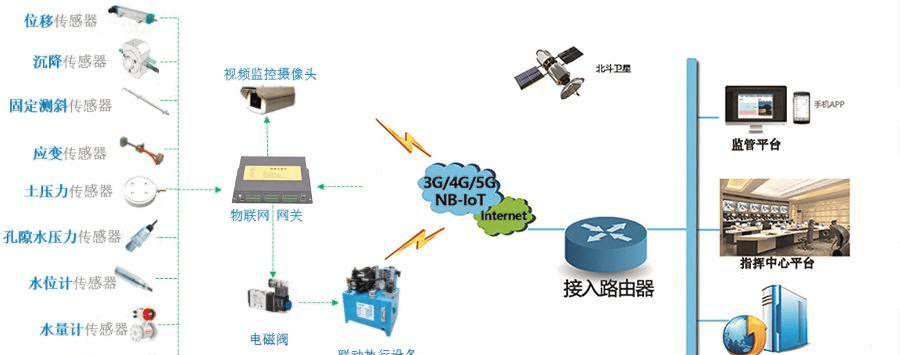 楼宇自控技术,打造健康安全、兼顾运营效率的楼宇环境插图1 楼宇自控技术,打造健康安全、兼顾运营效率的楼宇环境插图1