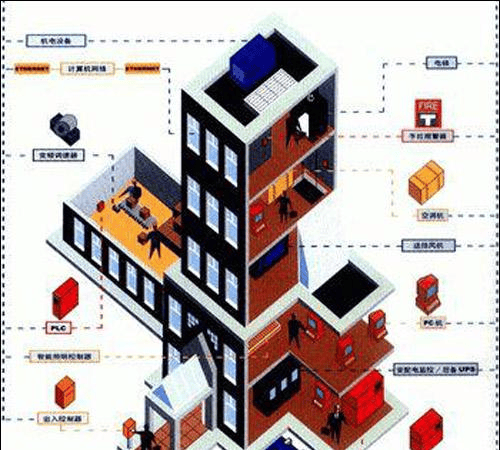楼宇自控技术可帮助建筑运营人员减少手动工作插图3 楼宇自控技术可帮助建筑运营人员减少手动工作插图3