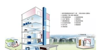 楼宇自控技术可帮助建筑运营人员减少手动工作插图4 楼宇自控技术可帮助建筑运营人员减少手动工作插图4