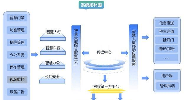智慧楼宇自控系统，打造安全、舒适、高效建筑插图1