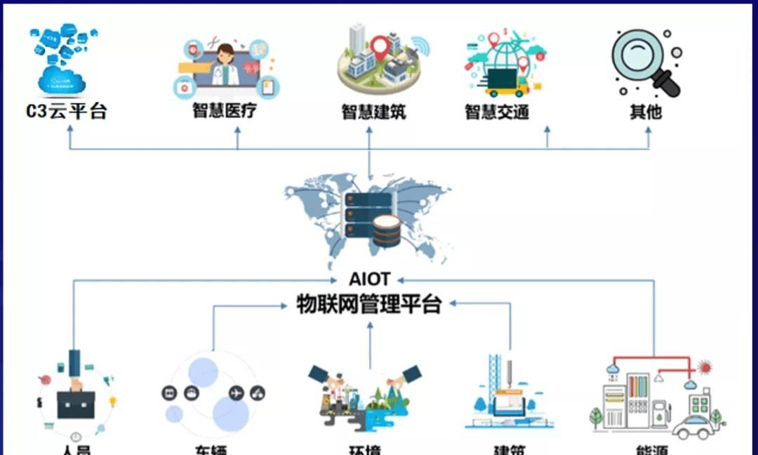 智慧楼宇自控系统，打造安全、舒适、高效建筑插图2