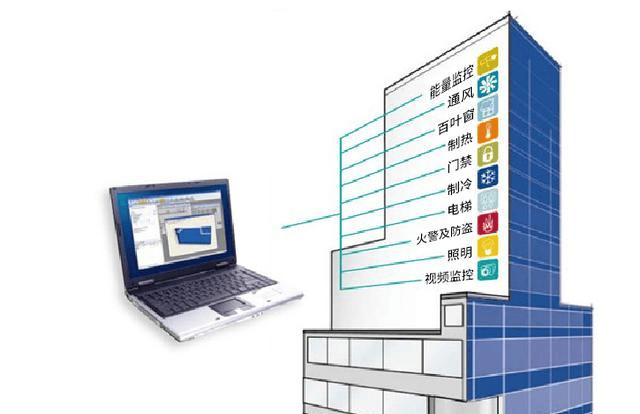 如何构建完美的楼宇自动化系统？