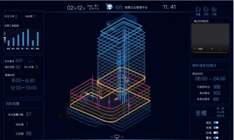 楼宇自动化：自控技术的飞跃，前所未有的变化即将到来
