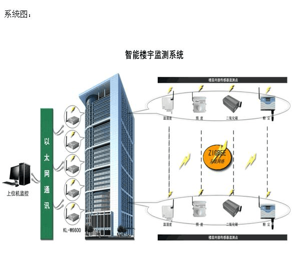 楼宇自控平台：简化楼宇运营，实现智能管理