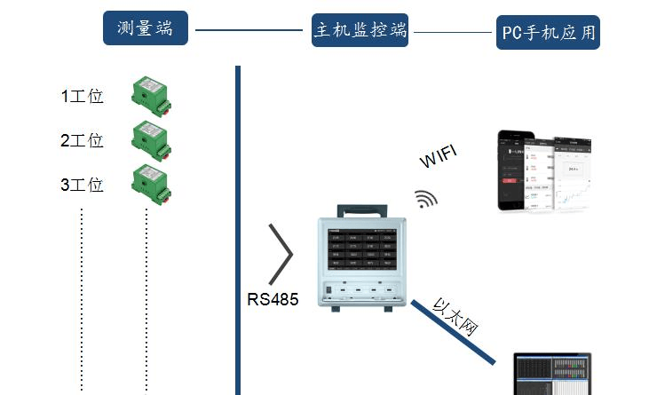 安全可靠、效益显著、使用方便的楼宇自控系统插图1 安全可靠、效益显著、使用方便的楼宇自控系统插图1