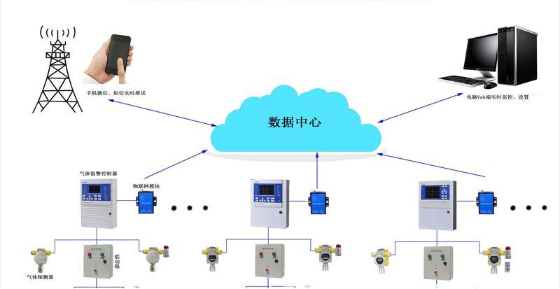 安全可靠、效益显著、使用方便的楼宇自控系统插图2 安全可靠、效益显著、使用方便的楼宇自控系统插图2