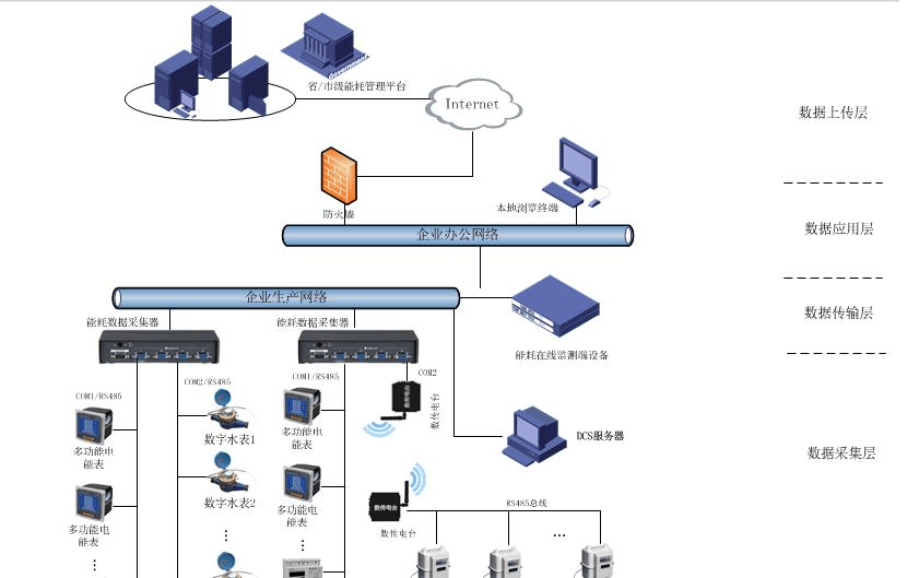 安全可靠、效益显著、使用方便的楼宇自控系统插图3 安全可靠、效益显著、使用方便的楼宇自控系统插图3