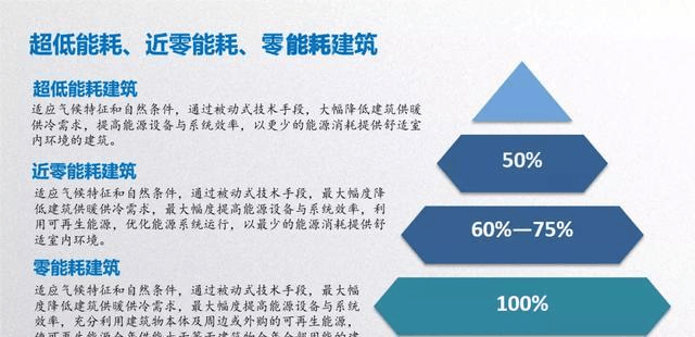 楼宇自控方案：智能建筑行业的热门之选