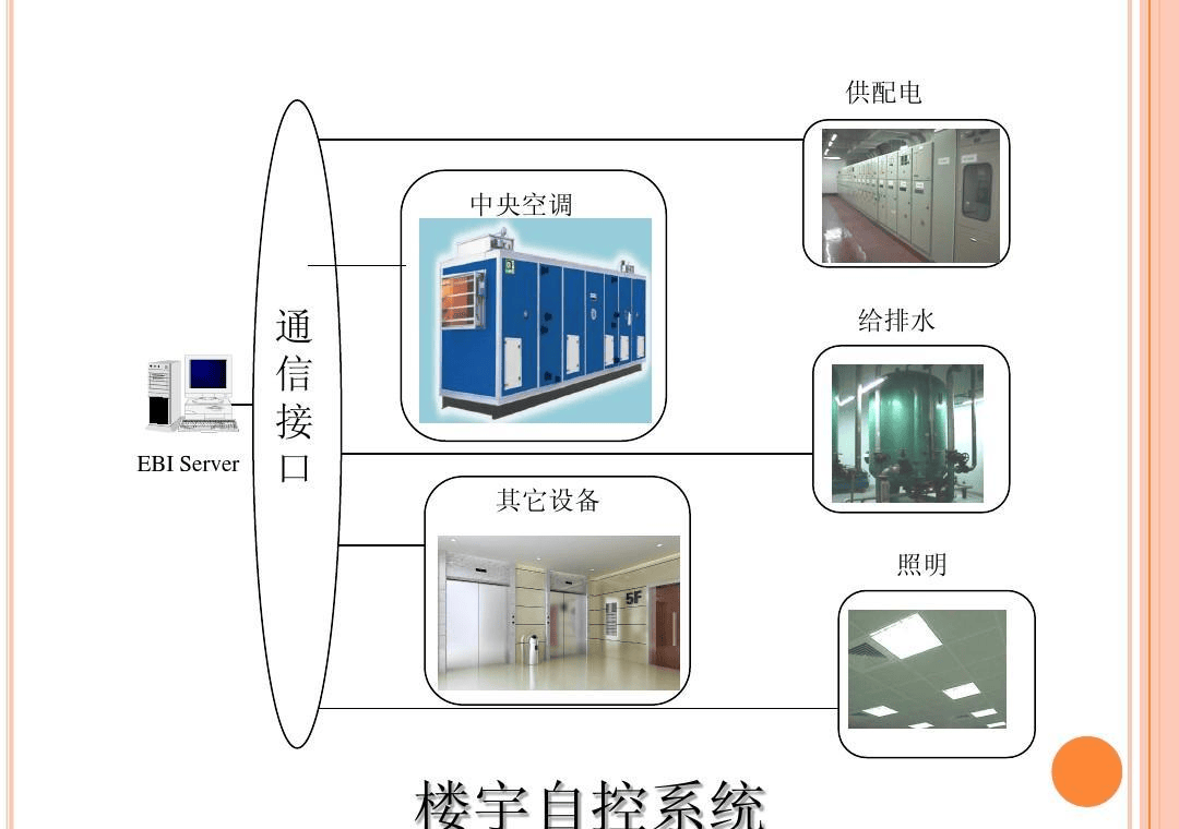 楼宇自动化控制：一种新型的楼宇智能化解决方案插图3