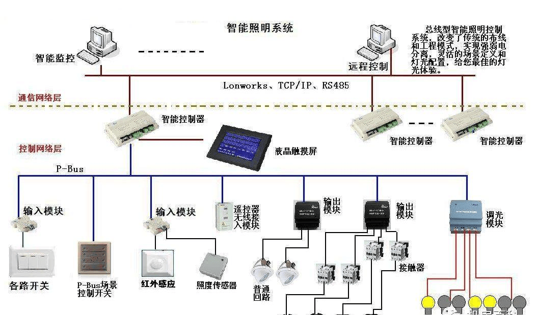 让楼宇自动化技术迎风而上，实现智能化管理插图1