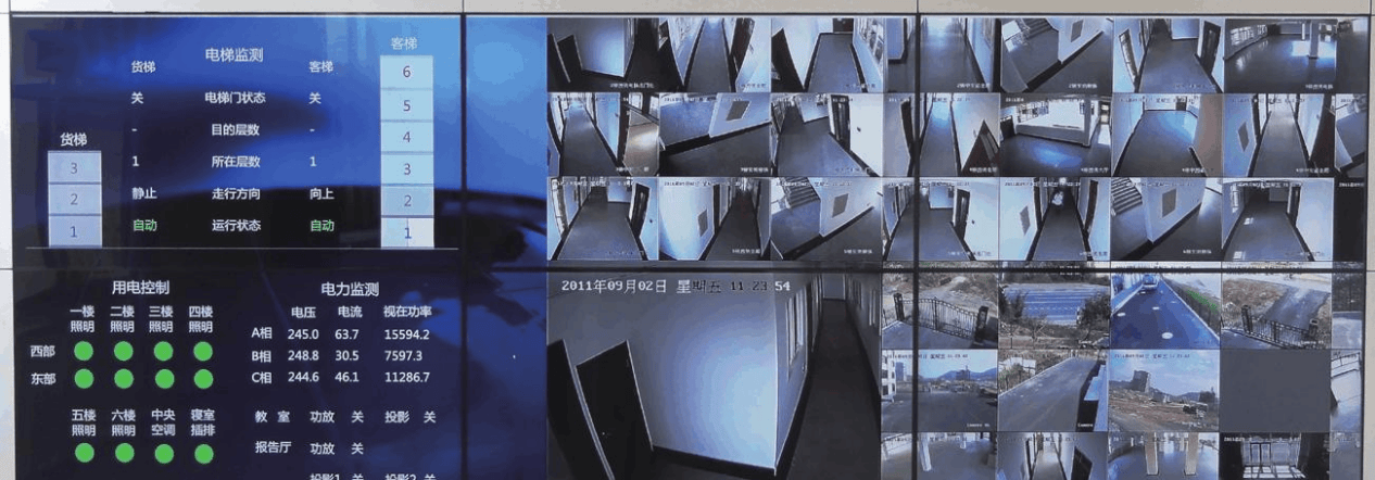 掌握楼宇自动化控制系统的运作原理和优势插图2
