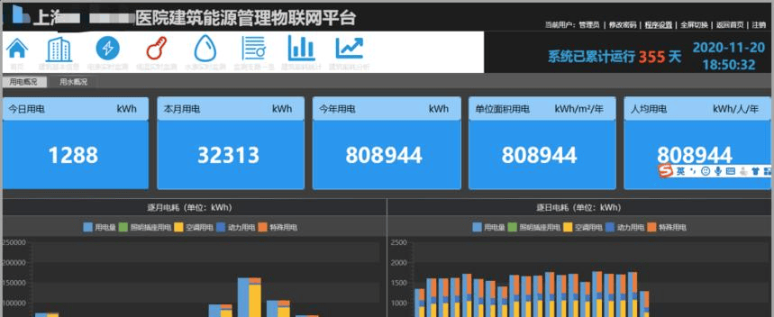 深入了解能耗监测平台:功能、优势、应用场景及使用要点插图1 深入了解能耗监测平台:功能、优势、应用场景及使用要点插图1