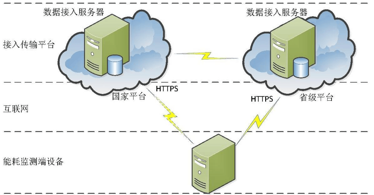 深入了解能耗监测平台:功能、优势、应用场景及使用要点插图3 深入了解能耗监测平台:功能、优势、应用场景及使用要点插图3