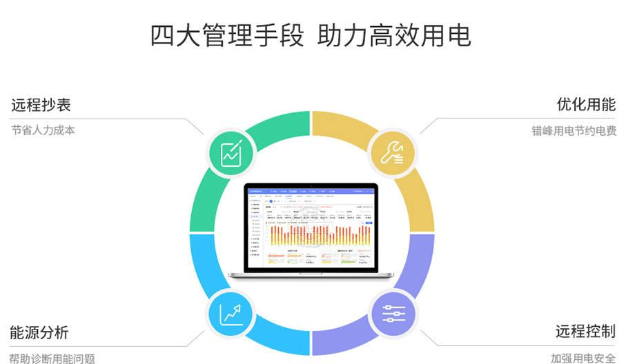 深入了解能耗监测平台：功能、优势、应用场景及使用要点