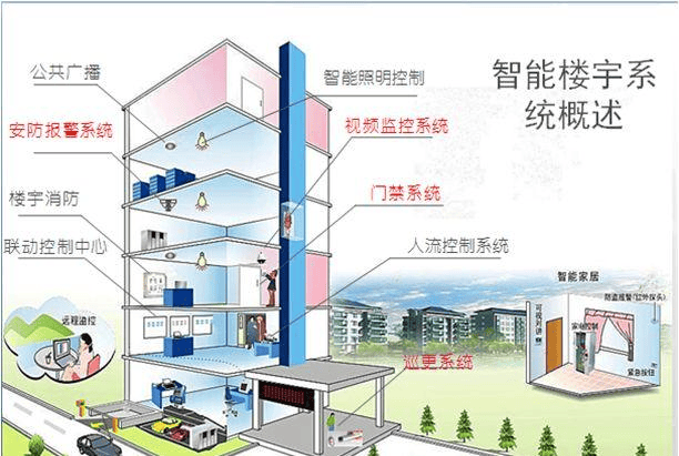什么是楼宇自控系统的应用场景,有哪些?插图1 什么是楼宇自控系统的应用场景,有哪些?插图1
