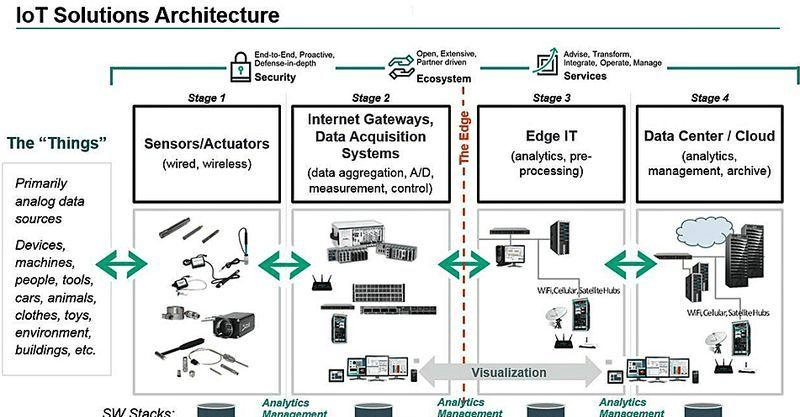 智能建筑集成管理系统IBMS：功能介绍及其重要性插图2