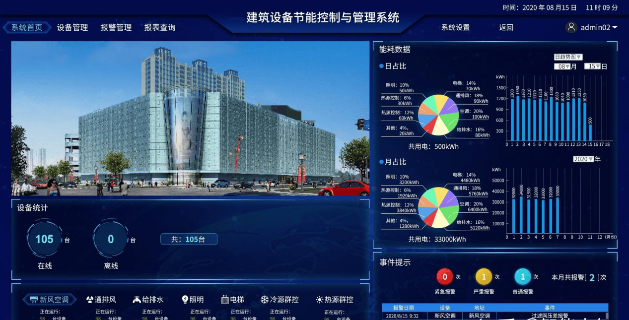 楼宇自控系统：功能强大、应用广泛！插图4