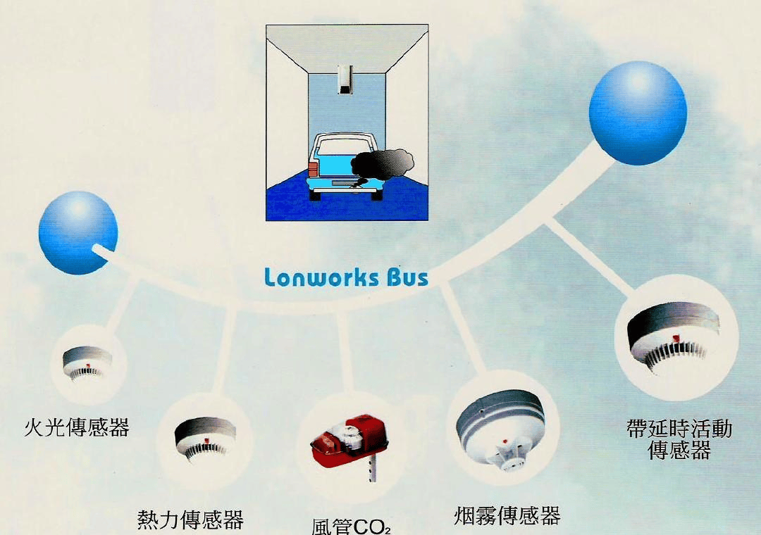 如何利用新兴技术,为楼宇自控系统实现高效升级?插图2 如何利用新兴技术,为楼宇自控系统实现高效升级?插图2