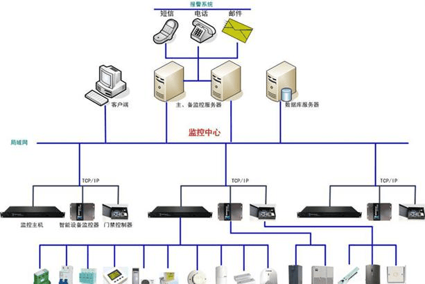 让楼宇自控系统提升你的舒适度和效率!插图2 让楼宇自控系统提升你的舒适度和效率!插图2