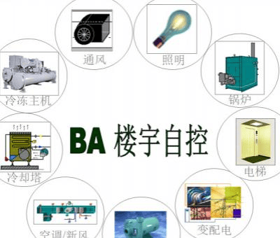 探究楼宇自控的优势：让你惊喜不已！插图1