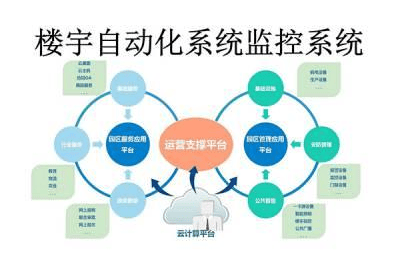 探究楼宇自控的优势：让你惊喜不已！插图2
