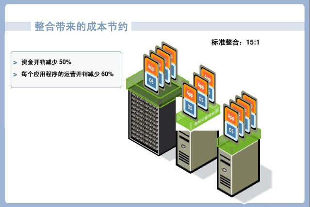 IBMS系统集成:应用价值、技术优势、案例分析全解析插图2 IBMS系统集成:应用价值、技术优势、案例分析全解析插图2