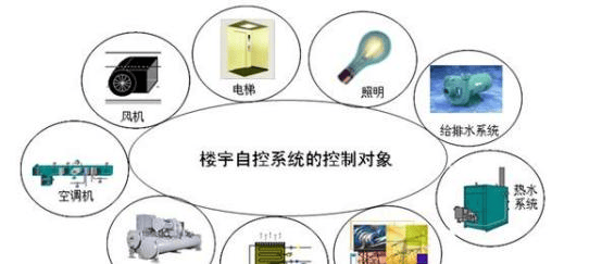 楼宇自控技术：趋势与挑战插图2