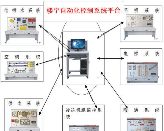 智领未来！楼宇自控技术应用与趋势