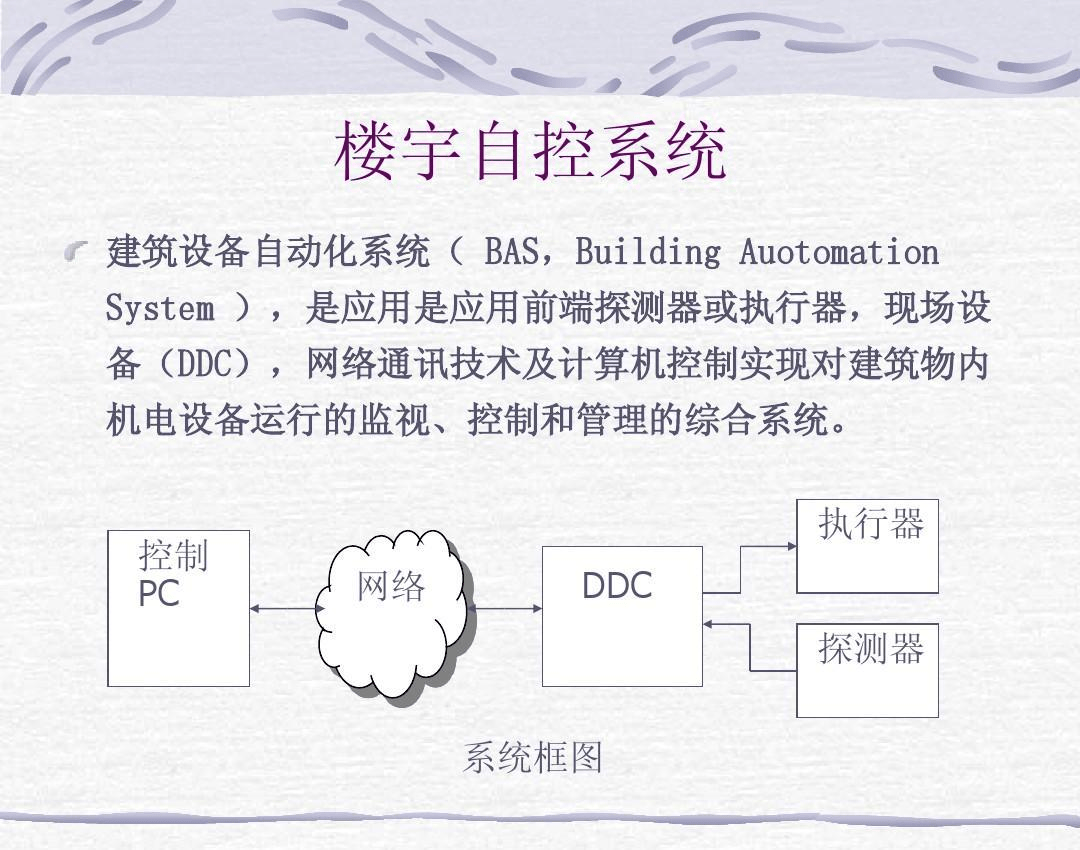 楼宇自控技术的未来：趋势与方向插图1