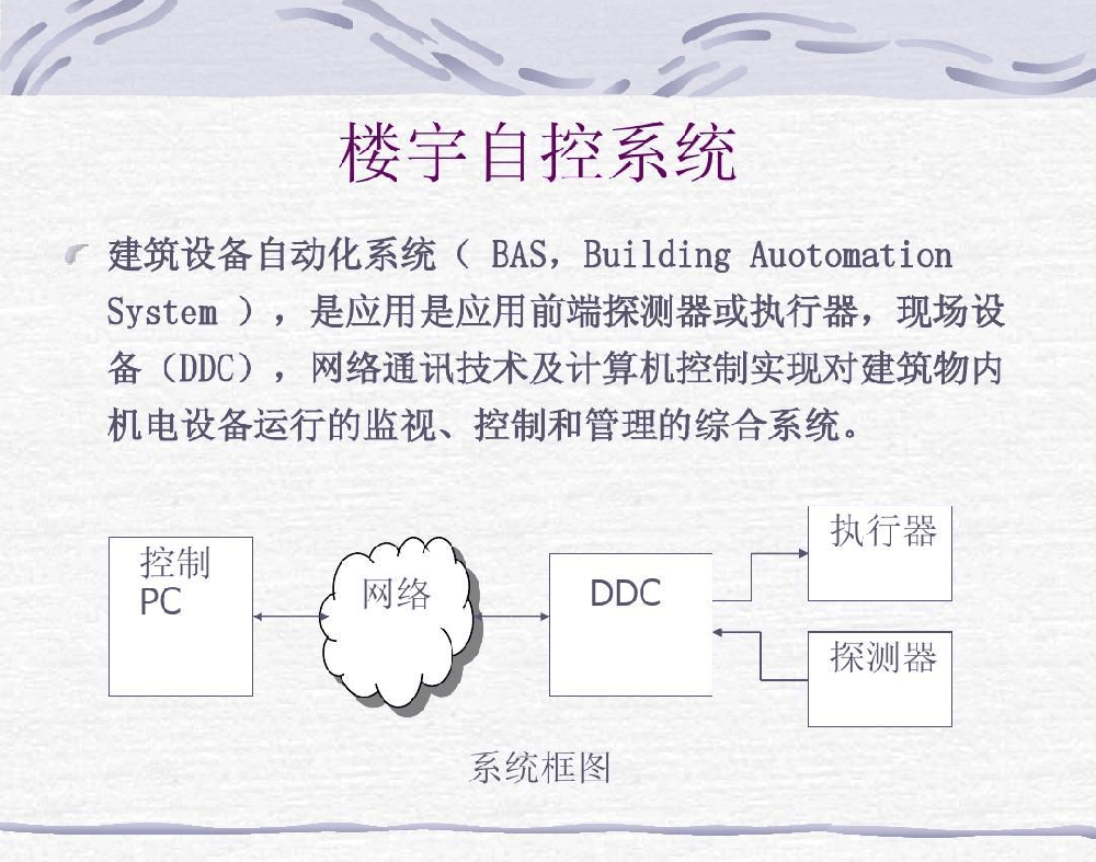 楼宇自控技术的未来：趋势与方向