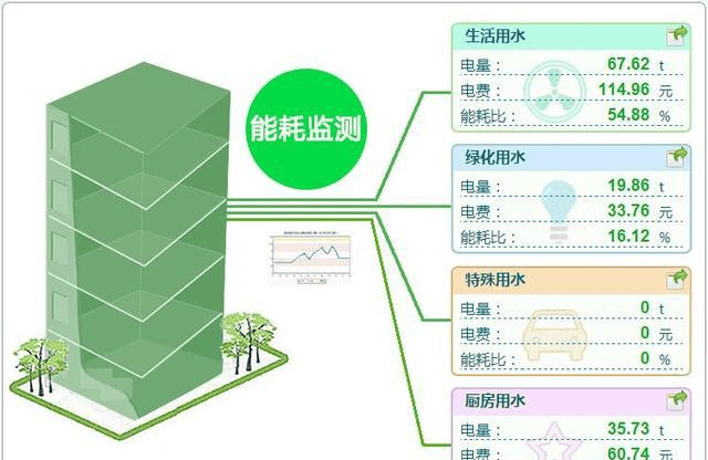 探讨能耗监测平台的优势及应用场景,提高能源利用效率!插图4 探讨能耗监测平台的优势及应用场景,提高能源利用效率!插图4