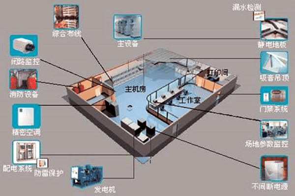 智慧建筑领域如何发挥楼宇自控系统优势插图1