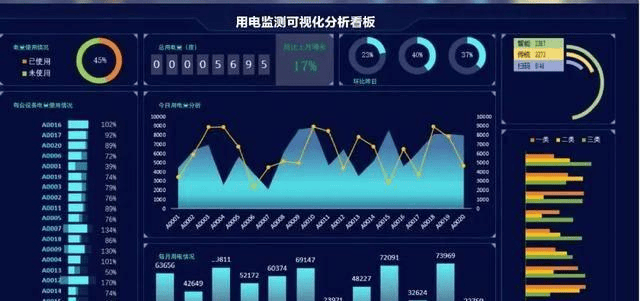 高效能耗管理系统,原理、功能与实现方法插图1 高效能耗管理系统,原理、功能与实现方法插图1