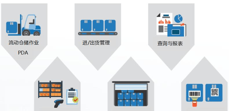 IBMS系统集成，你知道吗？