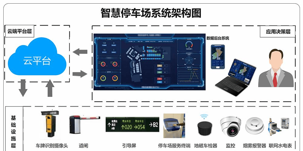 楼宇自控技术:实现了楼宇内部各个系统之间的协同工作插图2 楼宇自控技术:实现了楼宇内部各个系统之间的协同工作插图2
