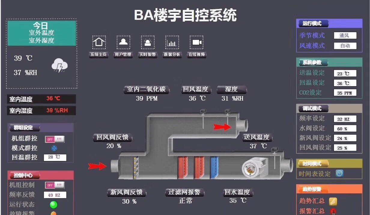城市化进程加速，楼宇自控技术也不断升级插图1