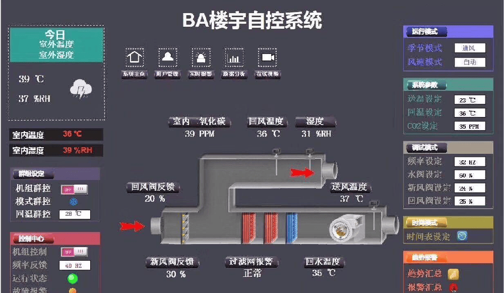 城市化进程加速，楼宇自控技术也不断升级