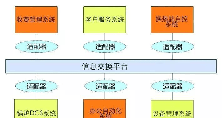 升级企业管理,IBMS系统集成助力!插图2 升级企业管理,IBMS系统集成助力!插图2
