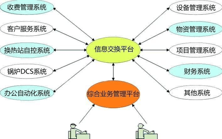 升级企业管理，IBMS系统集成助力！