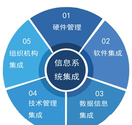 IBMS系统集成作为实现企业数字化转型的关键,备受企业关注插图1 IBMS系统集成作为实现企业数字化转型的关键,备受企业关注插图1
