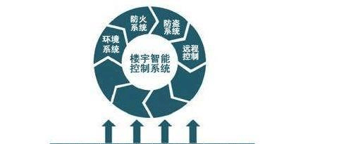 随着智能科技的不断升级,楼宇自控系统已成为现代建筑的必备设施插图2 随着智能科技的不断升级,楼宇自控系统已成为现代建筑的必备设施插图2