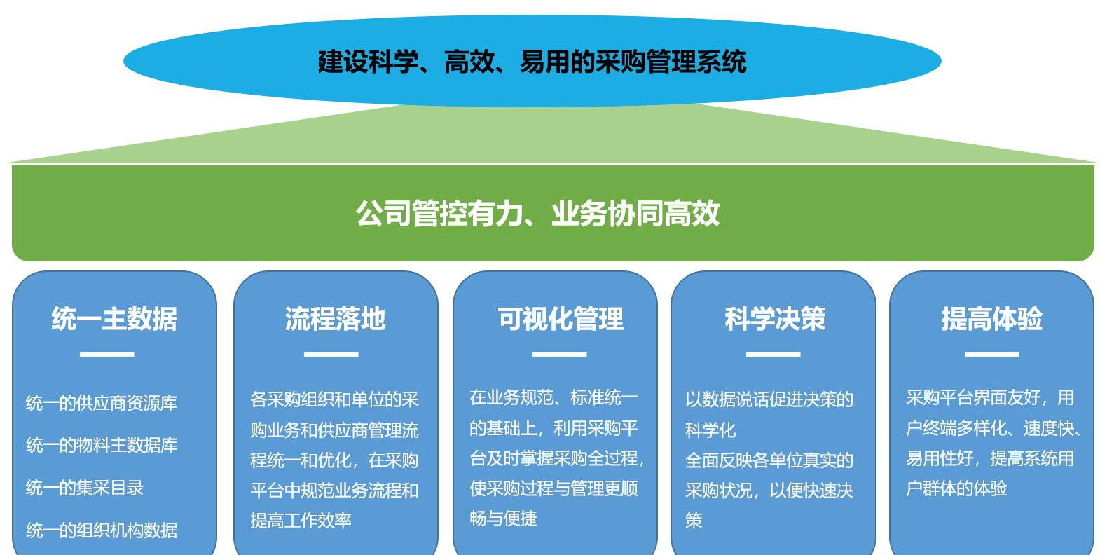 IBMS系统集成作在企业数字化转型中扮演着至关重要的角色插图1 IBMS系统集成作在企业数字化转型中扮演着至关重要的角色插图1