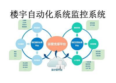 楼宇自控系统的四大优势：创造轻松便捷生活插图1