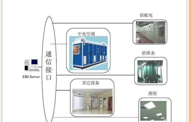 楼宇自控系统的四大优势：创造轻松便捷生活插图2