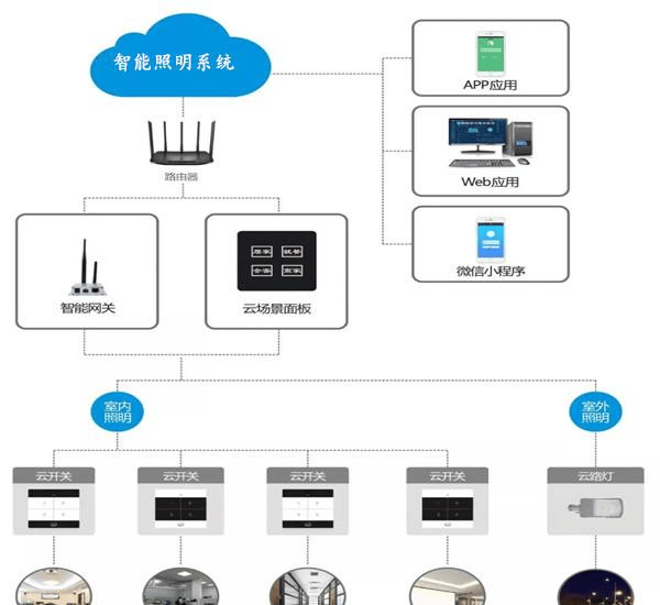 楼宇自控技术对于提升建筑品质和环境舒适度具有重要作用插图2 楼宇自控技术对于提升建筑品质和环境舒适度具有重要作用插图2