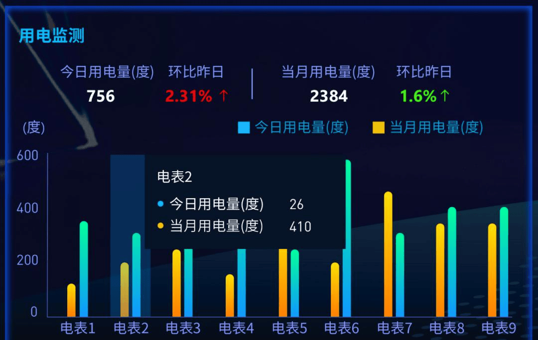 高效节能!能耗在线监测系统震撼功能!插图1 高效节能!能耗在线监测系统震撼功能!插图1