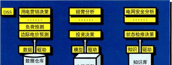IBMS系统集成是如今企业发展中不可或缺的一环,带来何益?插图2 IBMS系统集成是如今企业发展中不可或缺的一环,带来何益?插图2