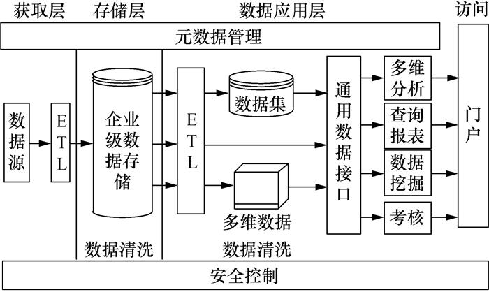 IBMS系统集成是如今企业发展中不可或缺的一环，带来何益？