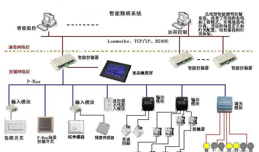 楼宇自控技术:给我们带来更美好、更智能化的生活插图1 楼宇自控技术:给我们带来更美好、更智能化的生活插图1