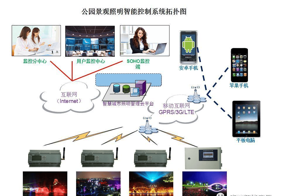 楼宇自控技术:给我们带来更美好、更智能化的生活插图3 楼宇自控技术:给我们带来更美好、更智能化的生活插图3